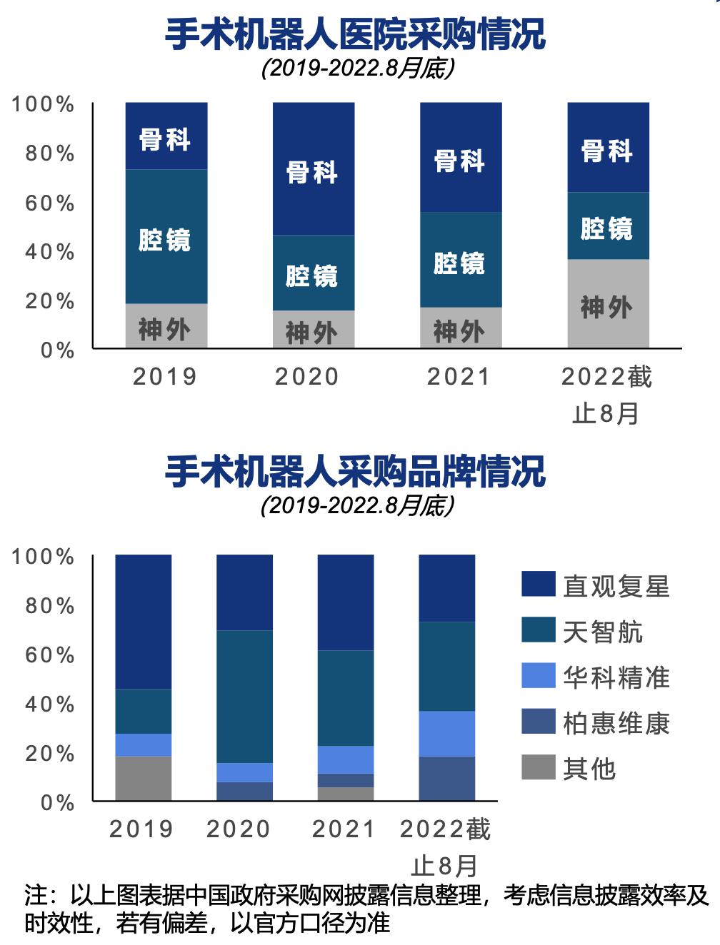 2024 年中國(guó)手術(shù)機(jī)器人行業(yè)研究報(bào)告