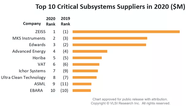 SEMICON China 2023展商特寫：可信賴的半導(dǎo)體真空泵工藝專家Edwards
