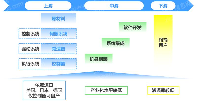 2024 年中國(guó)手術(shù)機(jī)器人行業(yè)研究報(bào)告