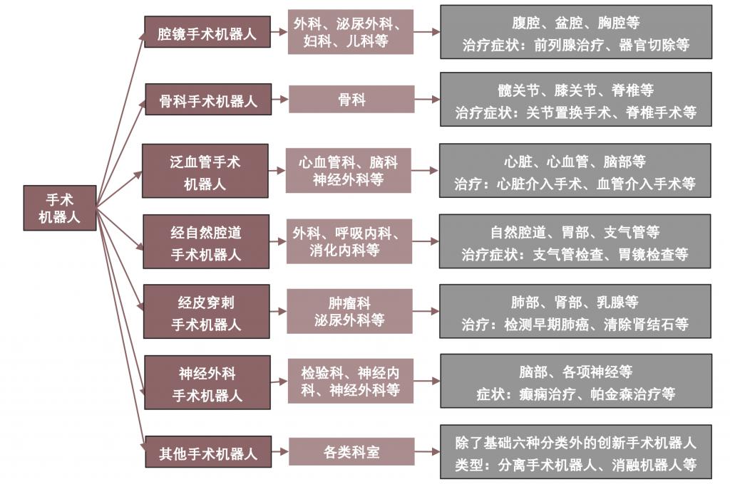 2024 年中國(guó)手術(shù)機(jī)器人行業(yè)研究報(bào)告