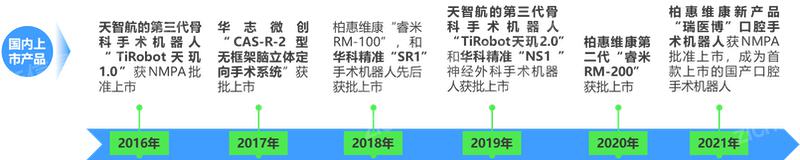 2024 年中國(guó)手術(shù)機(jī)器人行業(yè)研究報(bào)告