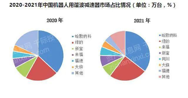 2024 年中國(guó)手術(shù)機(jī)器人行業(yè)研究報(bào)告