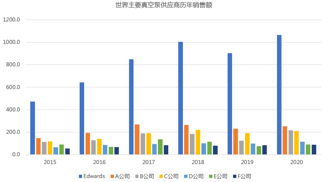 SEMICON China 2023展商特寫：可信賴的半導(dǎo)體真空泵工藝專家Edwards