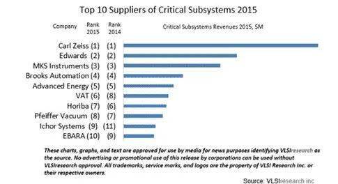 SEMICON China 2023展商特寫：可信賴的半導(dǎo)體真空泵工藝專家Edwards